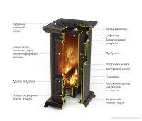 Печь-камин Термофор Статика Тетра